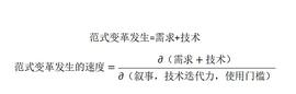 LUN:Foresight Ventures：熊市 回归范式变革的公式寻找投资机会_元宇宙app官方版下载nft