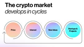AND:a16z重新定义2022加密行业：新「价格创新」周期_Cryptocurrency Top 10 Tokens Index