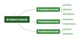 NFT:除了炒作和欺诈 数字藏品的这些安全风险也不容忽视_coinbase下载地址