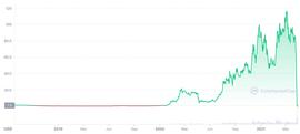 ETH:Dragonfly 合伙人详述 Terra 消亡史:UST 的崛起与衰落_trustwallet钱包官方版