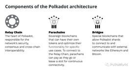 POL:Polkadot vs Ethereum：互补还是对抗？_WEXPOLY价格