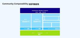 ARB:社区可组合性能够帮助 Web2 用户进入 Web3 吗？_Carbon Credit