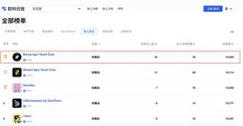 NFT:“无聊猿”之后 下一个明星团宠是谁？_KStarNFT