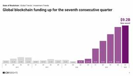 DOV:13 张图看懂 2022 年一季度区块链行业投融资趋势_闪电比特币今日行情