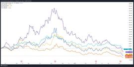 FIL:COIN和HOOD跌至历史低点  加密货币相关股票遭重创_FILE