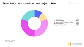 TOKEN:数据解析：GameFi 经济模型和 P2E NFT 资产持有趋势 ?_protontoken
