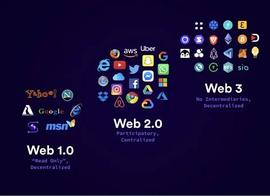 WEB3:张栋伟：初步认知Web 3.0、NFT、元宇宙_WEB3价格