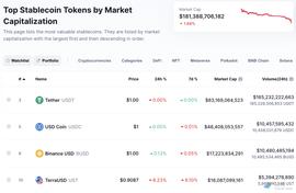 USD:稳定币正掀起一场风暴 监管时代或将来到_算法稳定币有哪些