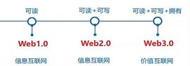 APP:从身份到契约 剖析Web3.0社交网络图谱的作用和意义_EGR
