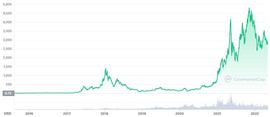 USD:Web3 风险投资与 Web2 有何不同_LIVENFT
