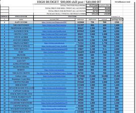 TTE:一条推文 20 万 这些NFT 带货网红先发家了_TWI