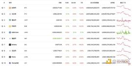 比特币:金色观察｜市场萎靡不振：加密货币与NFT市场齐跌_AdShares