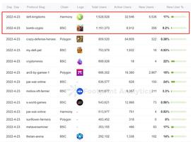 TOKEN:使用真实示例教你分析 P2E 游戏的 5 个指标_BoleToken