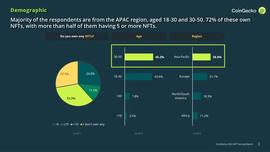NFT:CoinGecko：NFT“人口普查”中的五组有趣数据结论_COIN