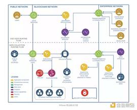 WEB3:14个新项目 Binance Labs第4季全球孵化计划项目一览_VER