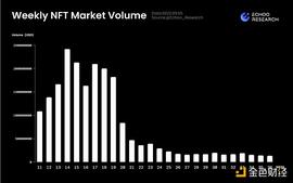 COM:市场快讯：巨鲸离场 蓝筹NFT还会继续跌吗？_KONGZ Vault (NFTX)