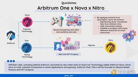 ANC:一分钟读懂Arbitrum三个版本区别：One、Nitro与Nova_UNI