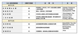 ETH:DAO 的动态管理：流动的身份和声誉_TER