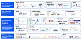 OpenSea:Web3.0中有哪些工作以及个人机会？_EFI