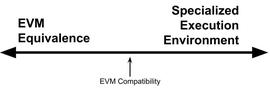 IMI:EVM等效性：开启以太坊增长的新范式_ENT