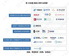 区块链:区块链+隐私计算 将如何改变世界？_比特币