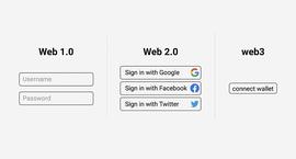 Terra:Web3活动入口：加密钱包_ecoterra币APp下载