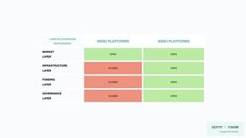 DEFI:?Web3 网络效应：五种心智模型_web3域名