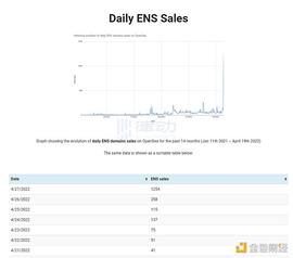 KEY:再次引爆 ENS 热度的 Linkkey 是什么？_KEN