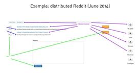 亚马逊:给马斯克支支招：如何打造一个去中心化版Twitter？_亚马逊币2023年能交易吗