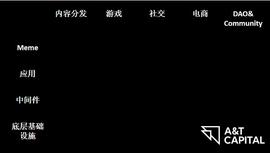 ETHER:The Way to Web3：内容分发赛道_META