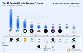 PAR:梳理全球融资额最高的10个链游 “钞能力”下哪个最值得期待_digifinex怎么样