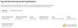 DEF:金色Web3.0日报 | 央视网推出的航天纪念款数字藏品基于Polygon区块链_DEFI