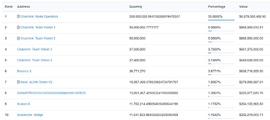 ETH:代币经济学中不可忽略的九个危险信号_ethylethanoate