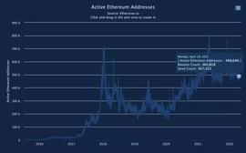 以太坊:数据告诉你 ETH「燃烧」得有多剧烈_PINETWORKDEFI币