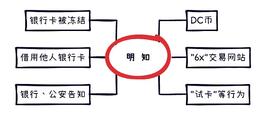 OTC:解析（下）：虚拟币OTC交易与“帮信罪”和“掩隐罪”不得不说的秘密_ENS
