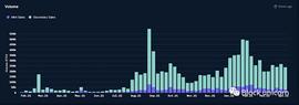 DEF:NFT 金融化_GUSS价格
