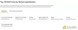 NFT:金色Web3.0日报 | NFT总交易额突破1800万枚ETH_Coincheck