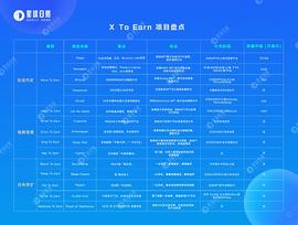 ETH:X To Earn项目大盘点：Web3时代 万物皆可变现_Goldyearn.finance