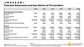 SAN:Messari 报告：The Sandbox Q1 数字土地销量回归正常水平 未来生态会如何扩展？_SAND