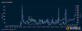 EXE:Arbitrum Summer 正在到来 这 5 个创新项目值得关注_怎么得到以太坊币的钱