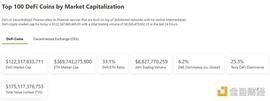 DEF:金色Web3.0日报 | 中国互金协会等三大金融协会：坚决遏制NFT金融化证券化倾向_kingdefi币归零