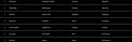 coinbase:新的风投之王 a16z 合伙人 Chris Dixon 如何钻进加密货币的兔子洞？_ISDT币