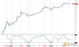 COIN:金色趋势丨比特币见大底可能还需要时间_INB