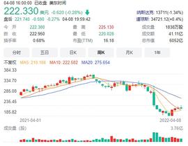 元宇宙:Meta逆境押宝NFT  拓展金融业务_元宇宙真正只有3家上市公司捷成是元宇宙吗