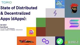 DAPP:去中心化应用程序发展现状及趋势回顾_UND