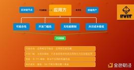 VER:金色观察 | everFinance：为所有人提供无时空界限的去中心化金融服务_ARW