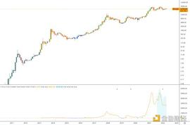 BTC:金色趋势丨比特币是否已探明底部？_btc期货交易平台美金