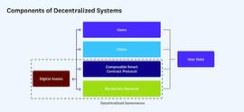 RON:Web3 建设者的去中心化指南：原则、模型、方法_ONI