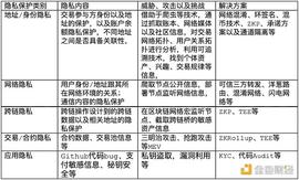 ARKS:Web3.0时代下的隐私守护者_工业区块链