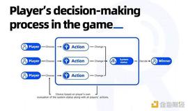 KEN:GameFi玩家之间的共识博弈_Arcona token